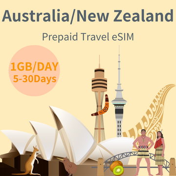 Australia travel, New Zealand travel, Australia prepaid travel eSIM, New Zealand prepaid travel eSIM